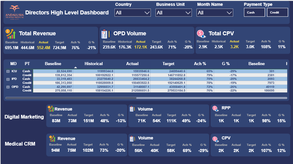 Sales Dashboard